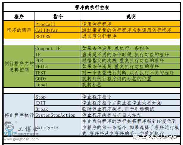 里的复指令：操作、作弊大全及控制台代码使用指南