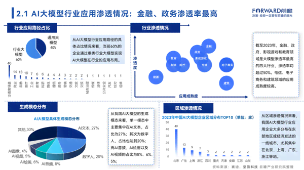 2024-2030年中国AI市场产品策略全景分析：聚行业创新趋势与应用场景展