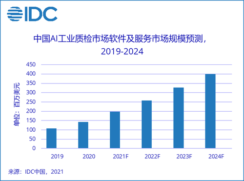 ai市场产品策略分析报告