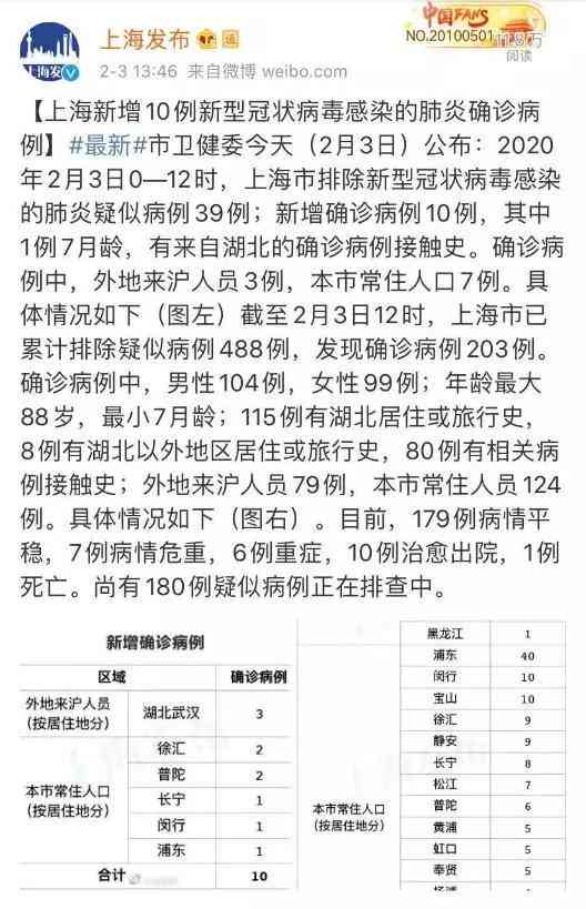 不合工伤认定标准的若干情形分析