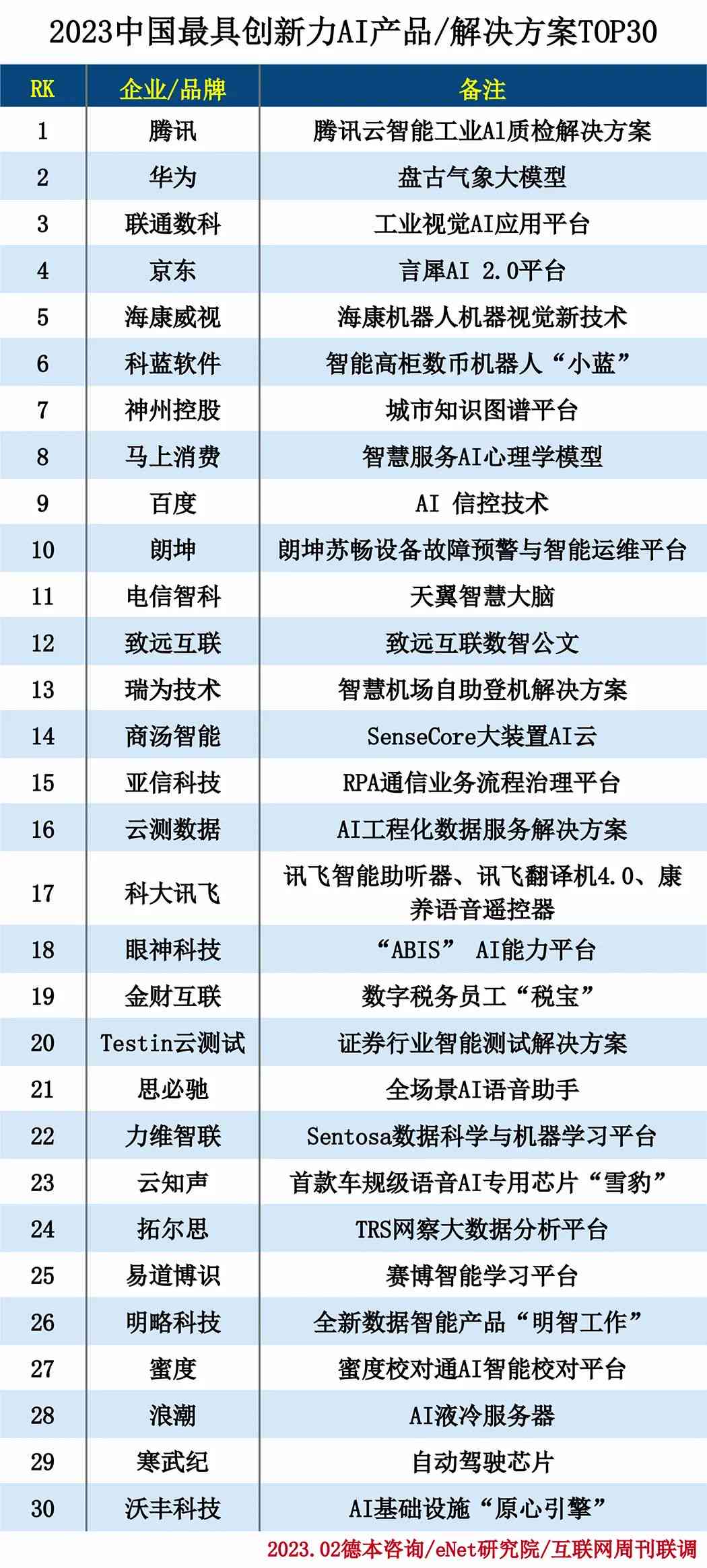 2023年度国内AI写作工具综合实力排行榜