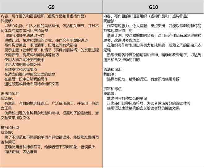 两千万人使用的在线英文写作平台有哪些及具体名称