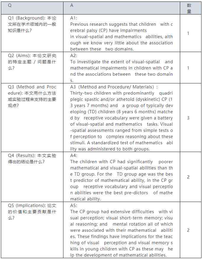 ai写作助手的功能介绍：全面解析使用方法与SCI论文写作应用