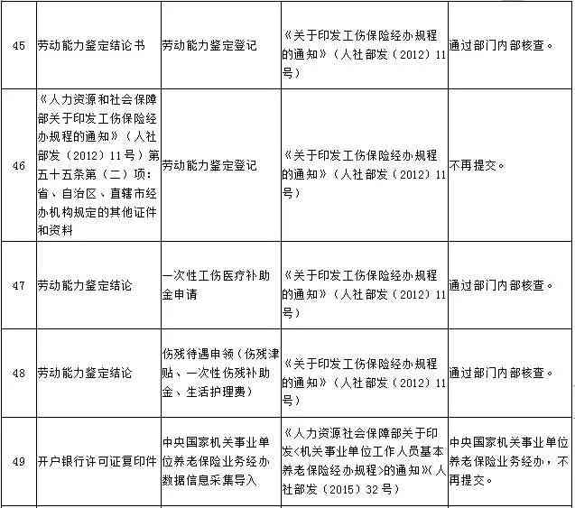 工伤认定标准：以下哪项情形合工伤条件