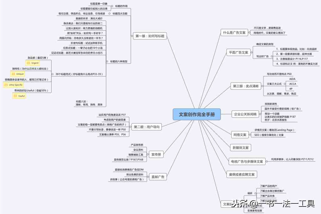 智能写作助手：AI文案创作神器