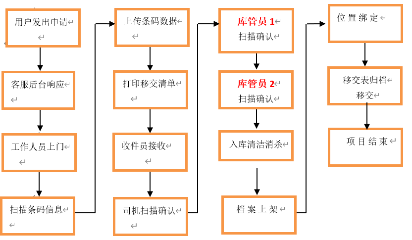 职工下岗后档案存放指南：详解档案托管、转移与查询全流程