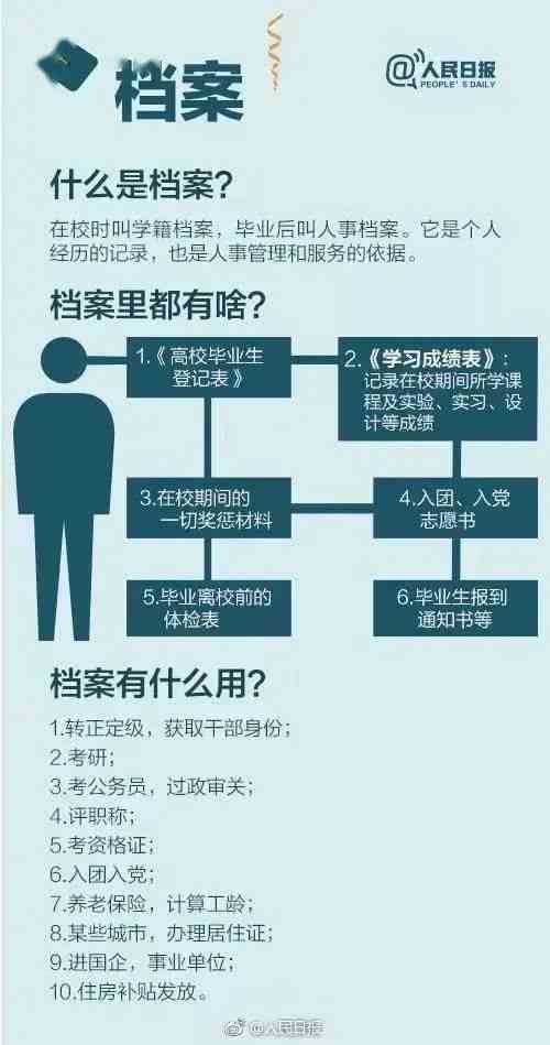 职工下岗后档案存放指南：详解档案托管、转移与查询全流程