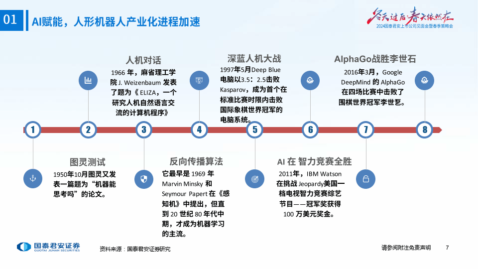 2024年AI机器人产业革新洞察：智能自动化与未来趋势分析报告