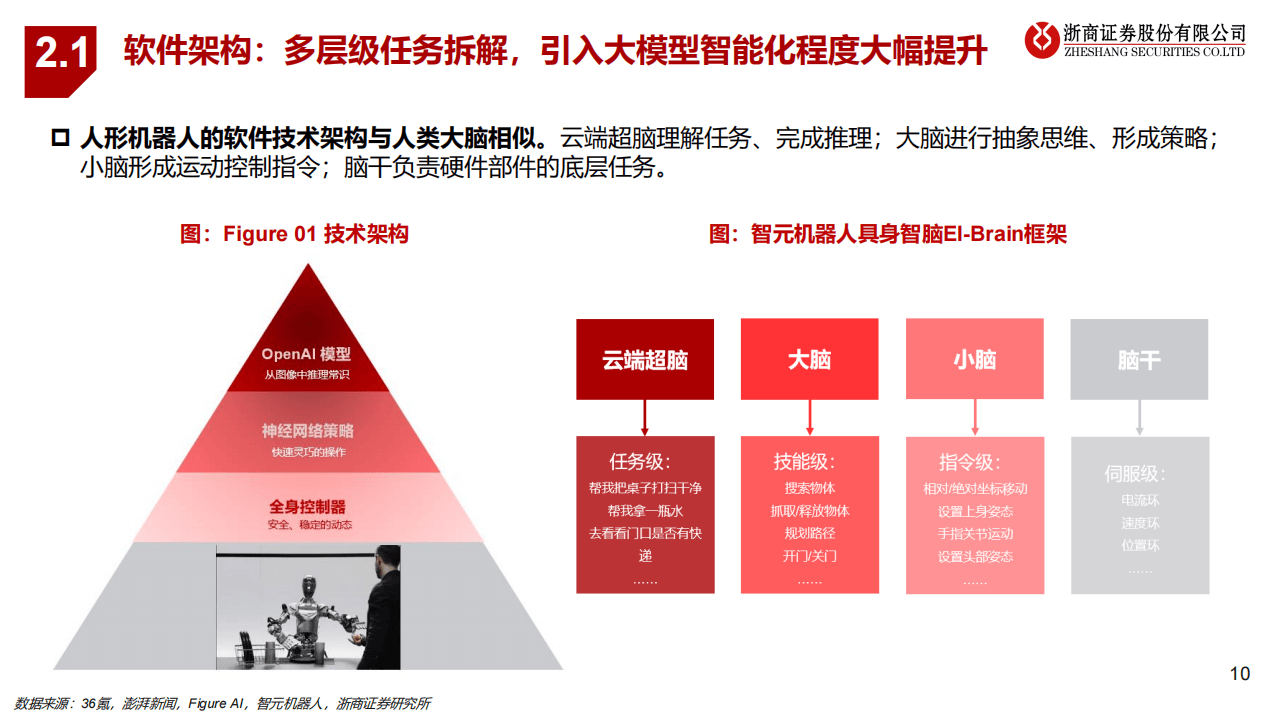 2024年AI机器人产业革新洞察：智能自动化与未来趋势分析报告