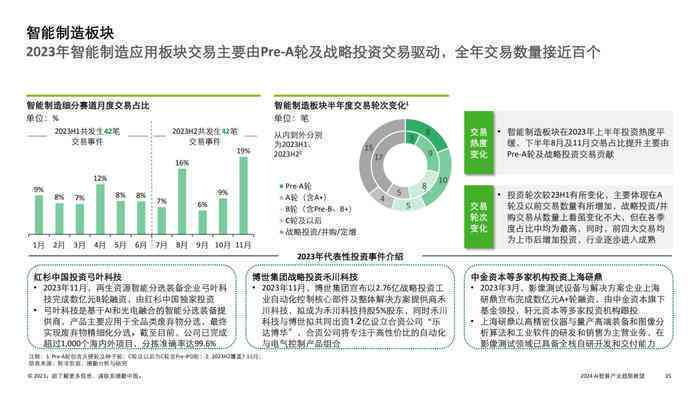 2024年AI机器人产业革新洞察：智能自动化与未来趋势分析报告