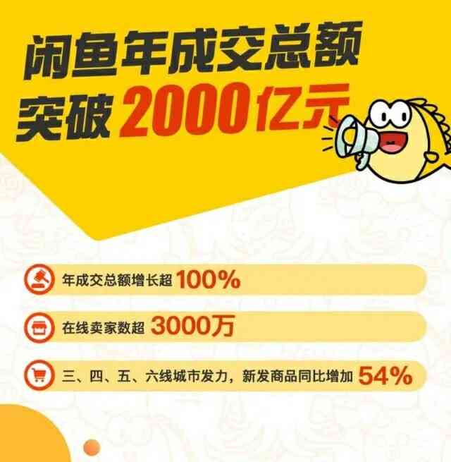 闲鱼文案生成工具：哪里找、哪些好、如何用及方法