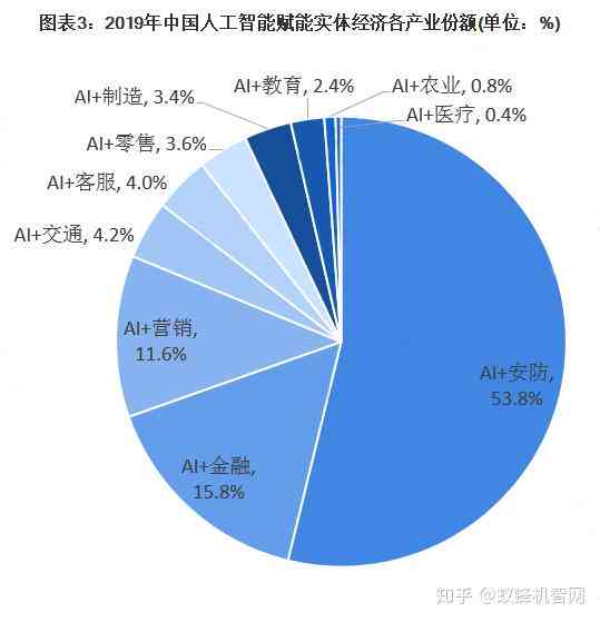 AI创作应用市场现状与发展前景分析