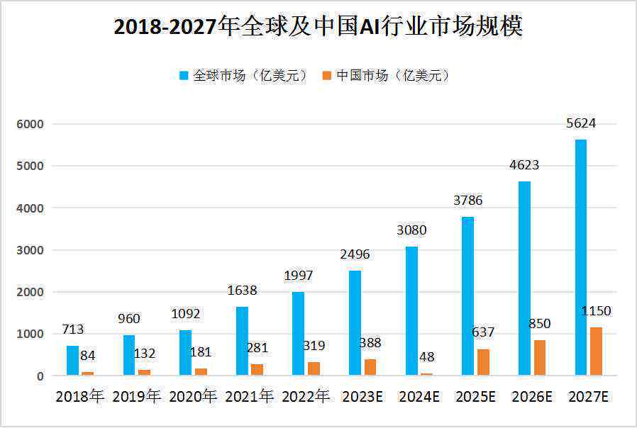 AI创作应用市场现状与发展前景分析