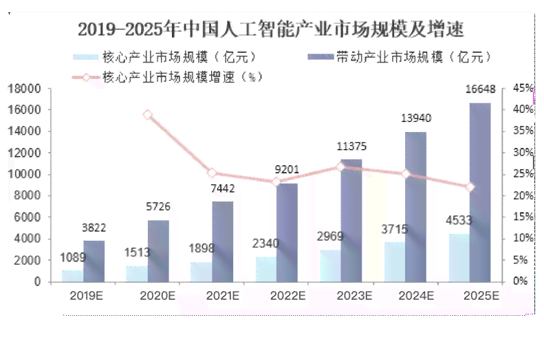 AI创作应用市场现状与发展前景分析