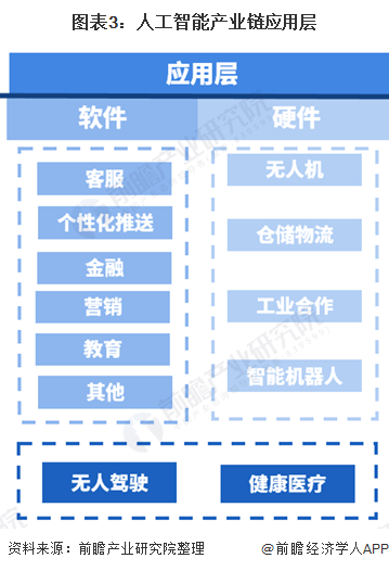 AI创作应用市场现状与发展前景分析