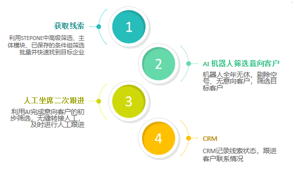 AI内容创作：从文章撰写到视觉设计，全方位助力创意生产与效率提升