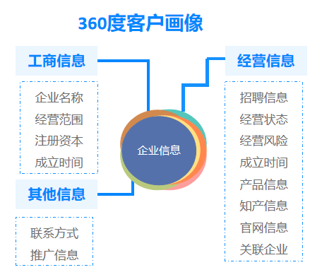 AI内容创作：从文章撰写到视觉设计，全方位助力创意生产与效率提升