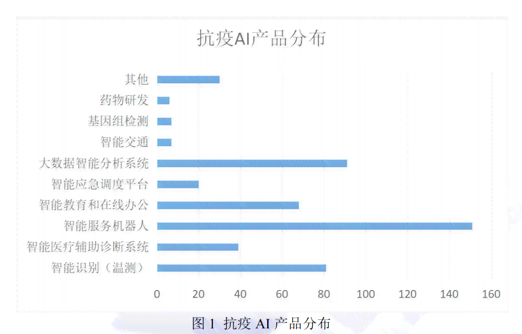 AI内容创作：从文章撰写到视觉设计，全方位助力创意生产与效率提升