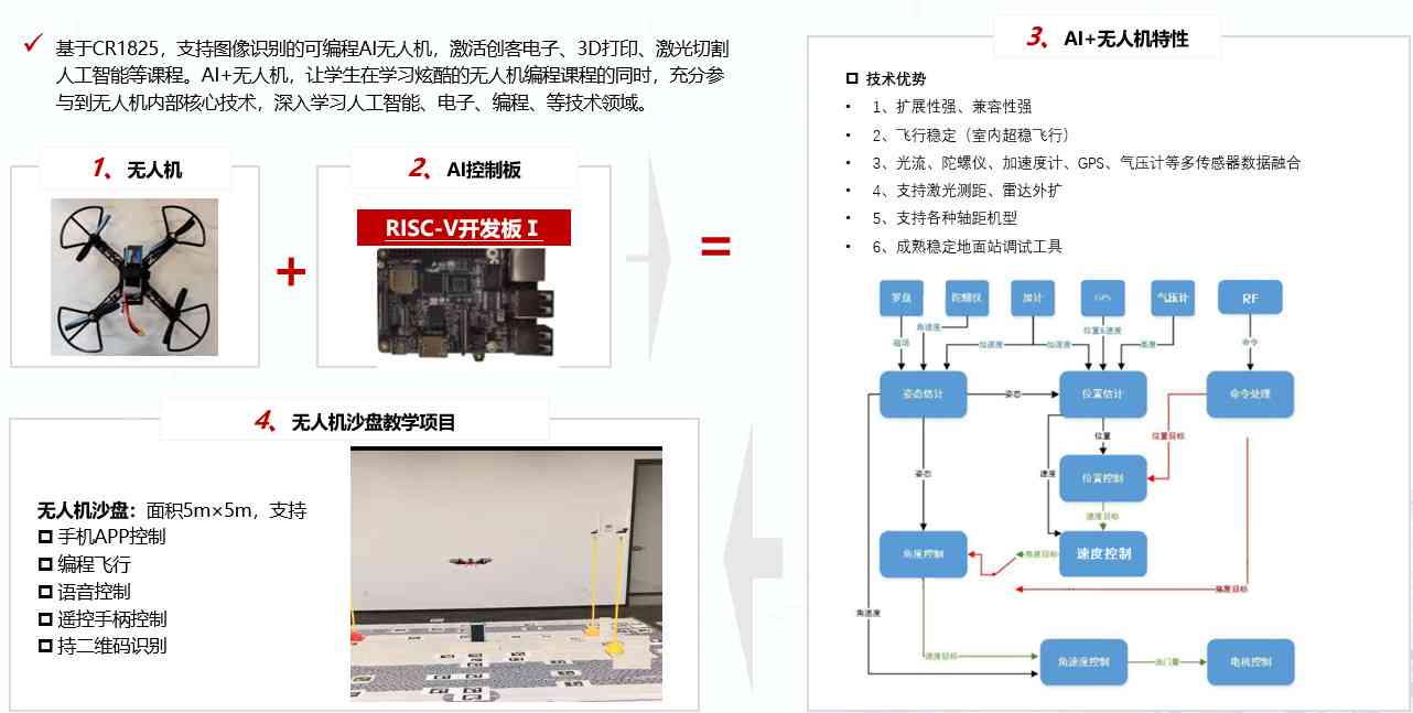 AI实验室建设方案：人工智能实验室规划与实细节全攻略