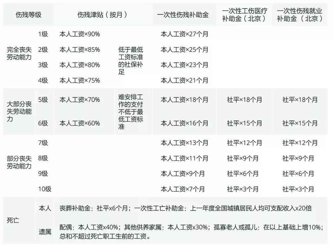 下班途中中暑晕倒算工伤吗：工伤赔偿标准及死亡、上班中暑情况分析