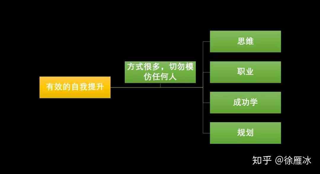 体制内会写作的人怎么发展：自我提升与职业路径探索