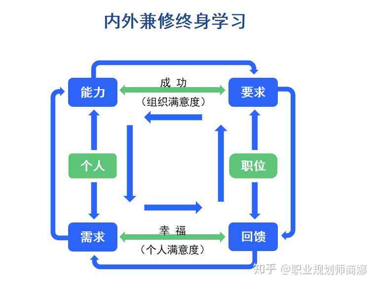 体制内会写作的人怎么发展：自我提升与职业路径探索