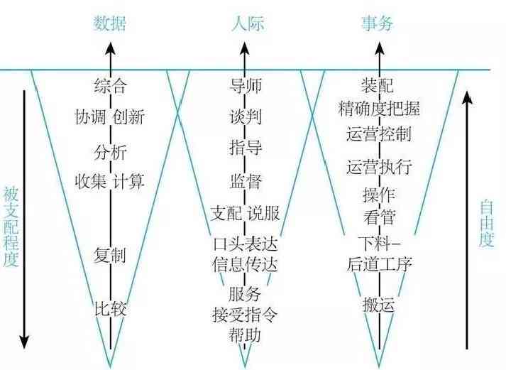 体制内会写作的人怎么发展：自我提升与职业路径探索