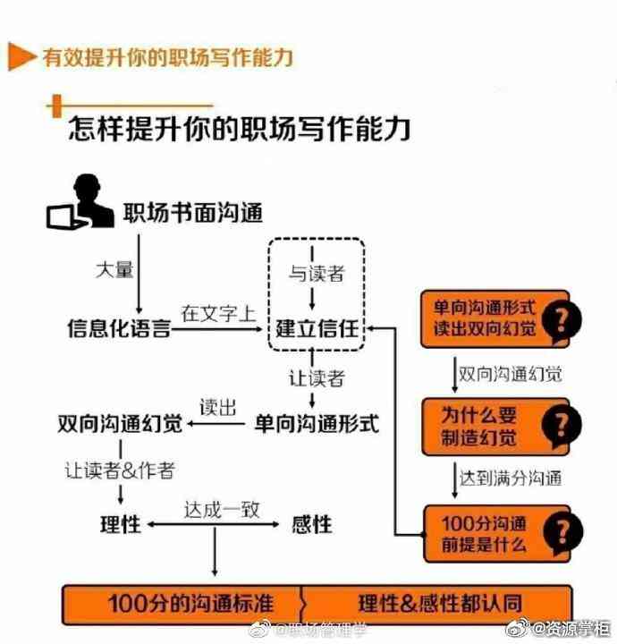 体制内会写作的人怎么发展：自我提升与职业路径探索