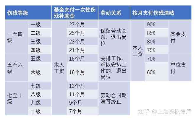 工伤认定中暑赔偿标准详解：下班后中暑如何申请赔偿及各级赔偿金额一览