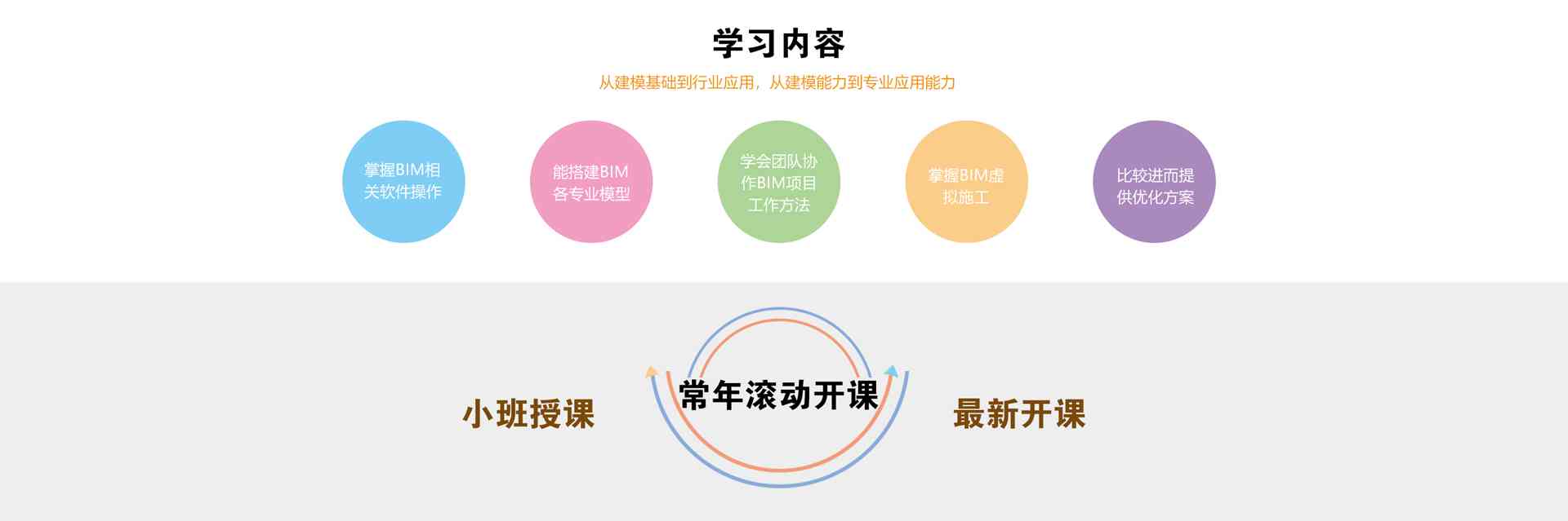 全方位中文写作技能提升平台：实训、教程、评测一站式解决方案