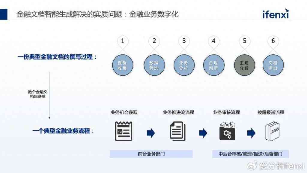 全方位中文写作技能提升平台：实训、教程、评测一站式解决方案