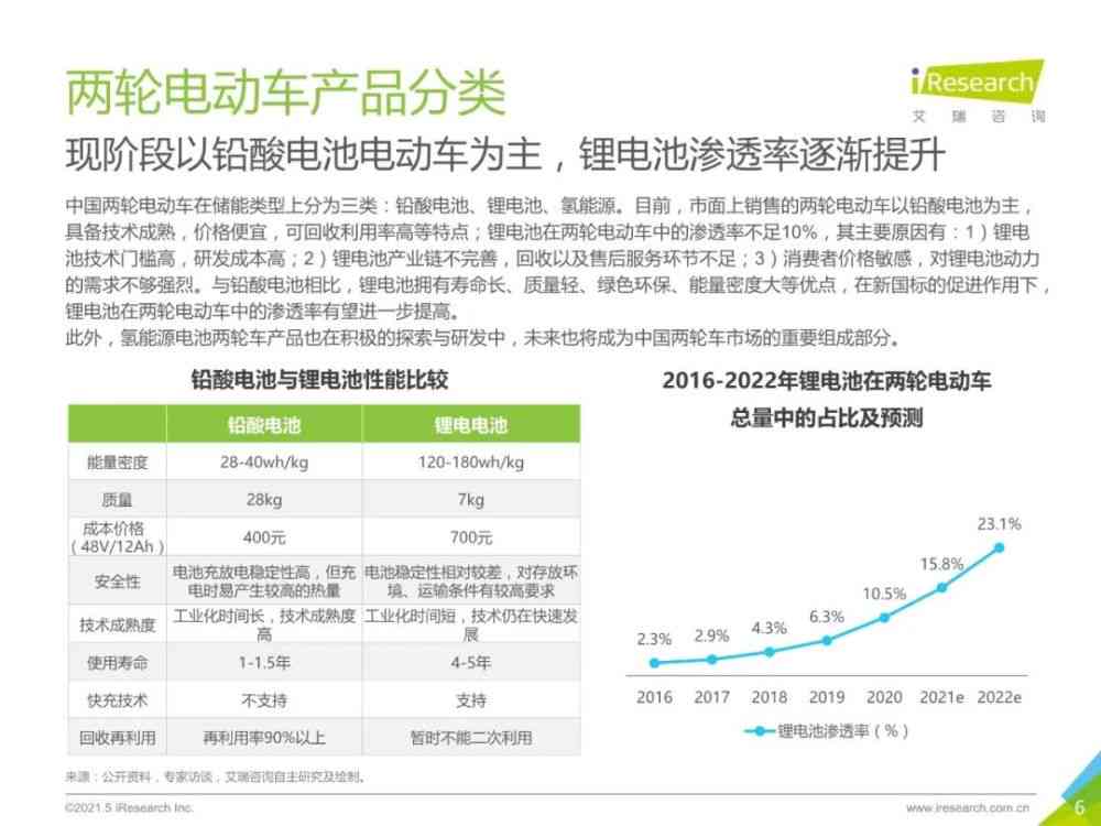 '2021 AI 智能脚本编程与应用指南'