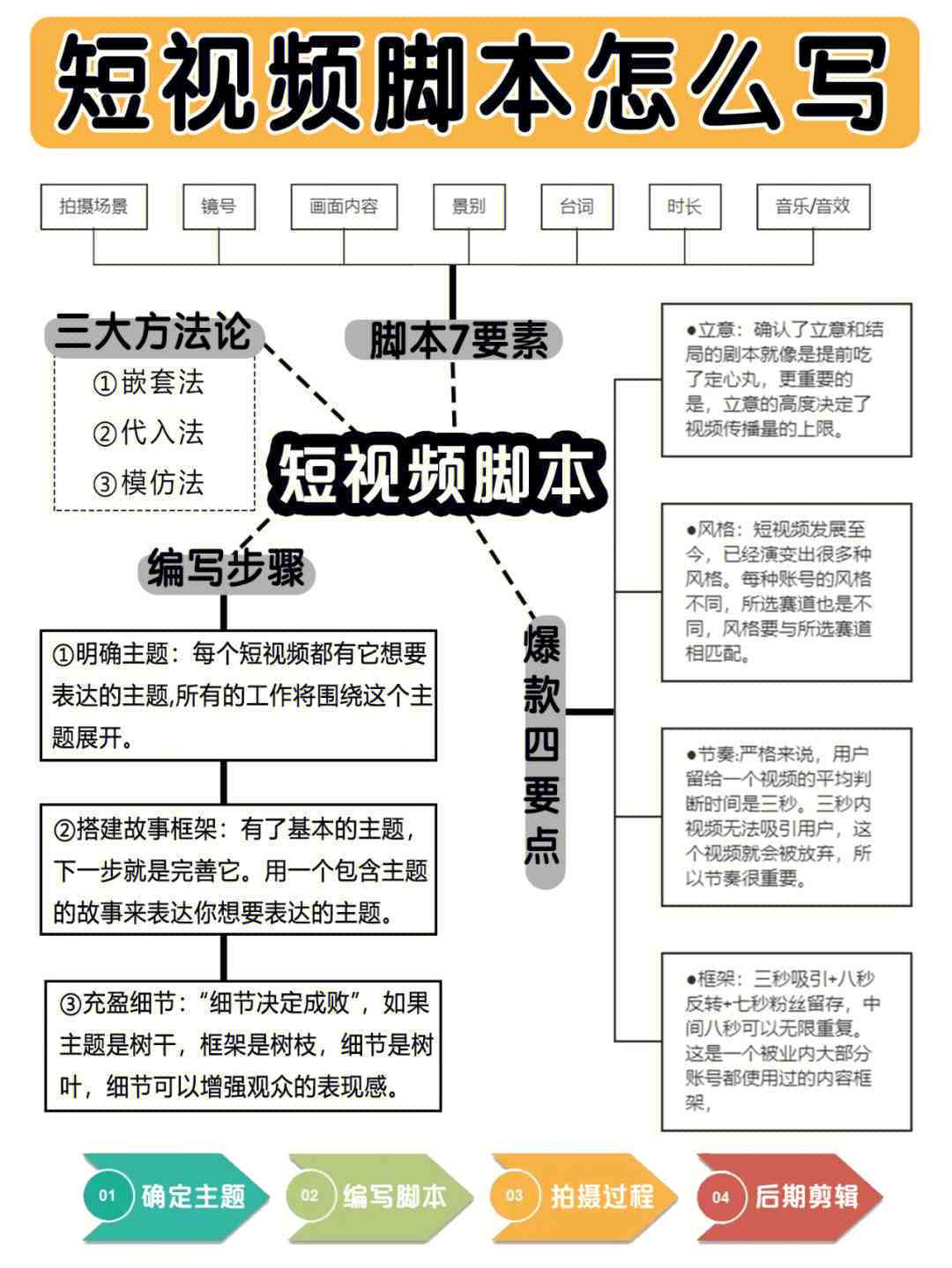 高效脚本创作与技巧指南