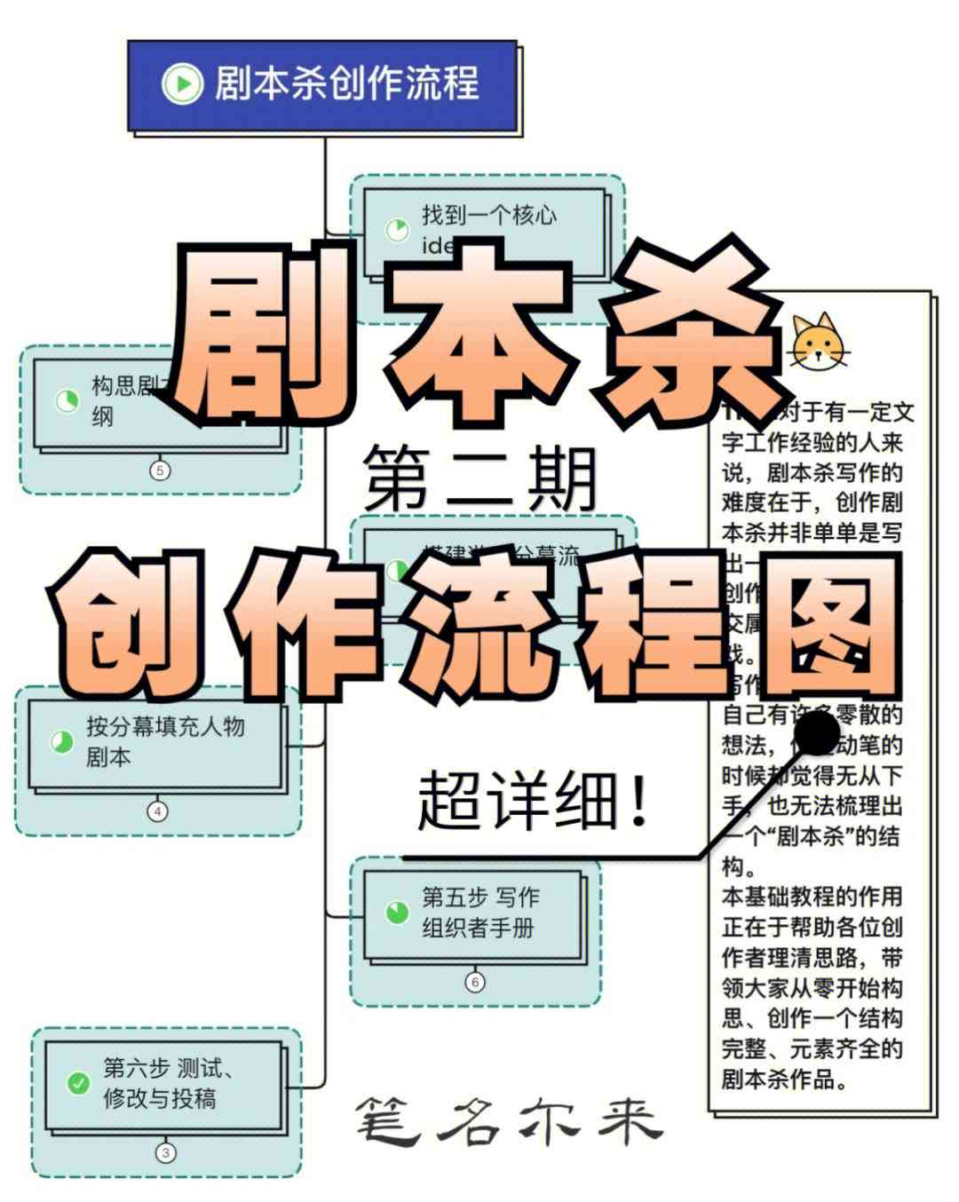 全方位脚本创作指南：涵剧本撰写模板与常见问题解决方案