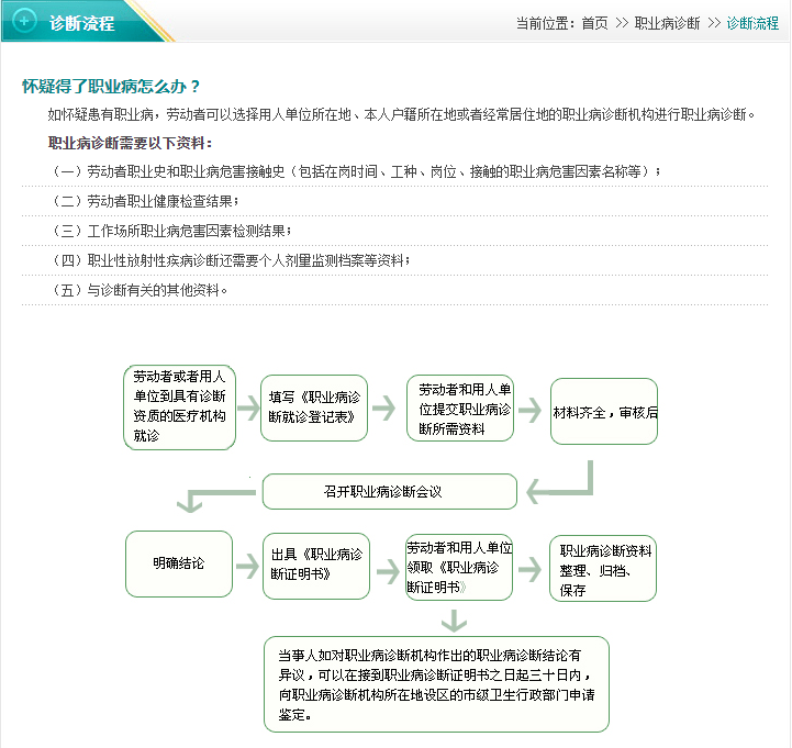 下班中暑认定工伤标准最新