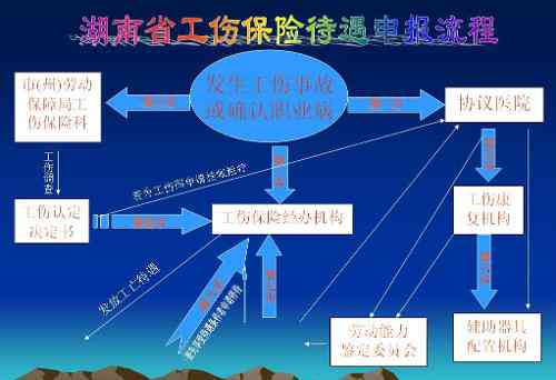 下班途中买菜受伤，详解工伤保险适用范围及申报流程