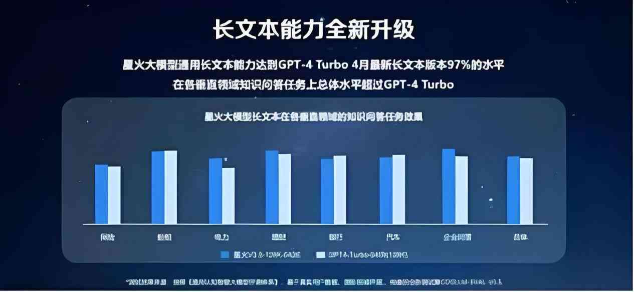 全面解析：星火大模型AI写作助手——赋能高效创作与内容生成解决方案