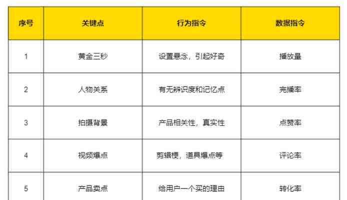 掌握AI技巧：打造抖音爆款脚本攻略