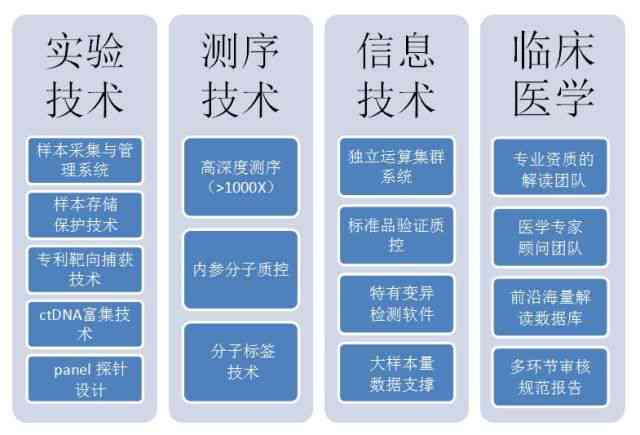 重复度检测nn'AI如何利用重复度检测技术识别不同字体'