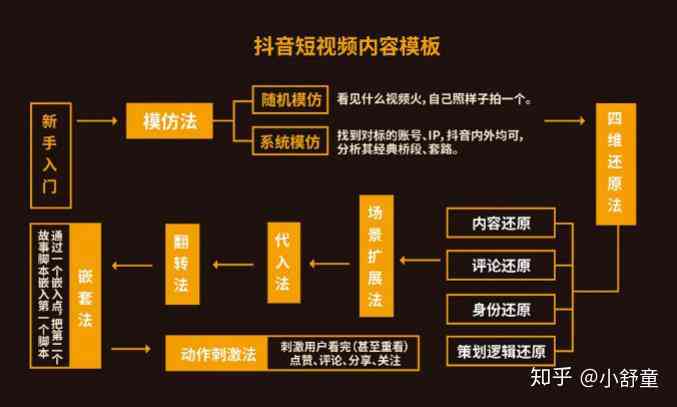 抖音模板创作指南：全面掌握从构思到发布的全过程