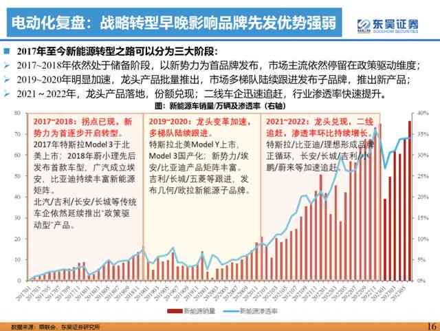 如何用ai写文案标题框架