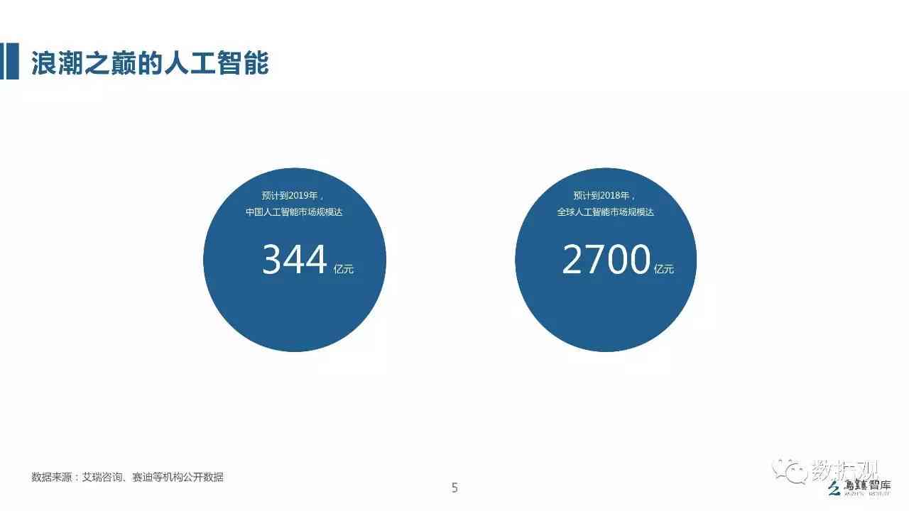 《智能照护新篇章：AI认知机器人发展全景报告》