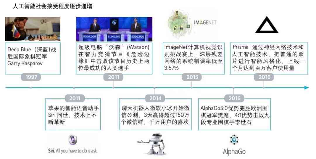 《智能照护新篇章：AI认知机器人发展全景报告》