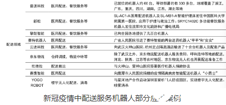 机器人认知实验：综合报告与心得体会总结