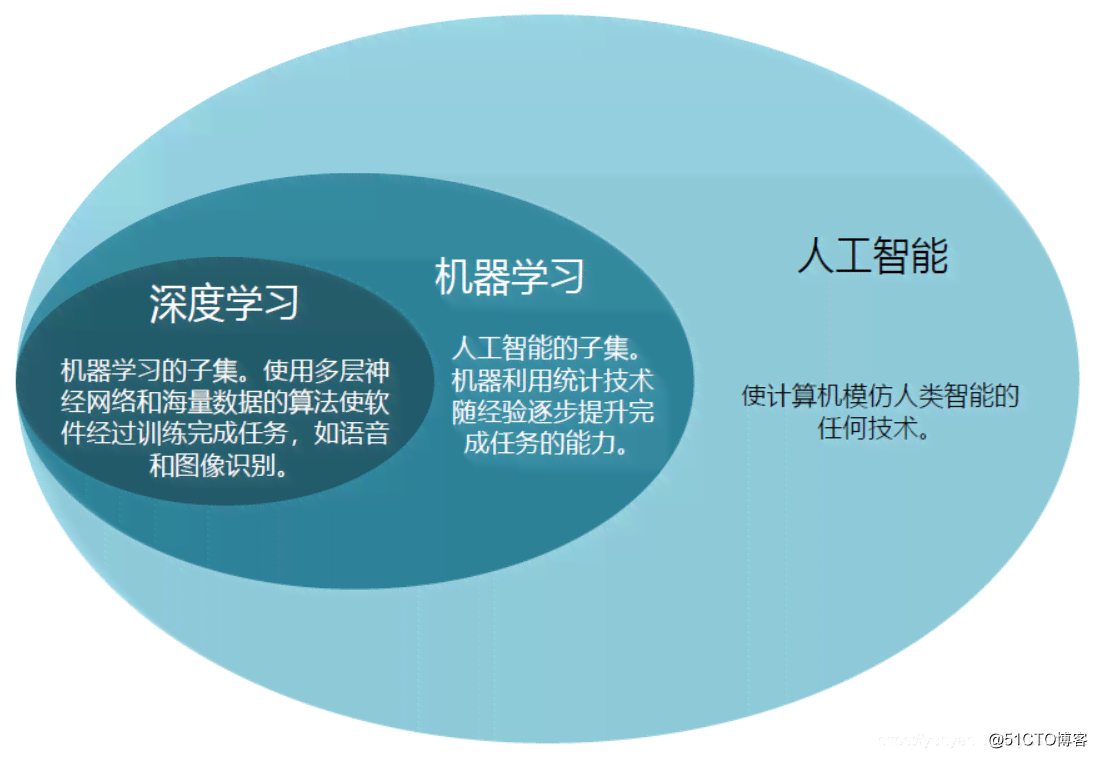 人工智能机器人认知能力综合解析与总结