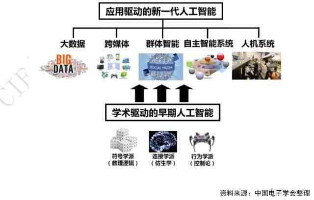 人工智能机器人认知能力综合解析与总结