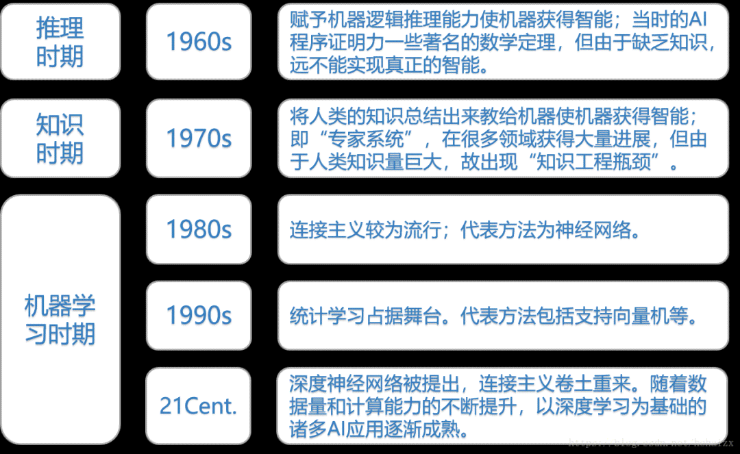 人工智能机器人认知能力综合解析与总结