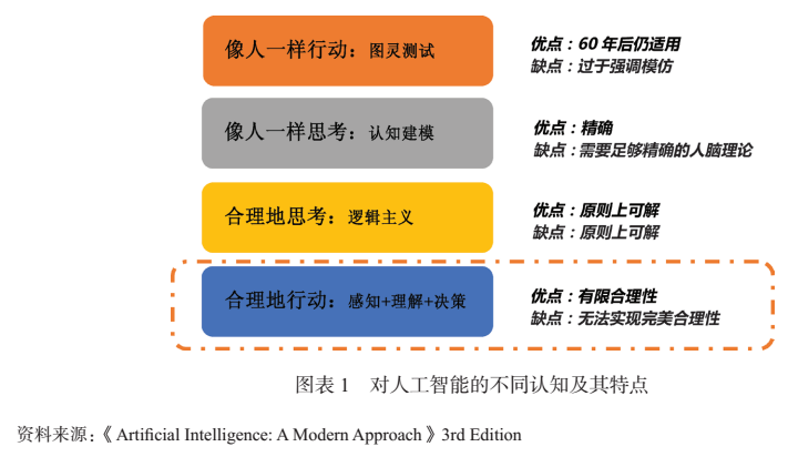 人工智能机器人认知能力综合解析与总结