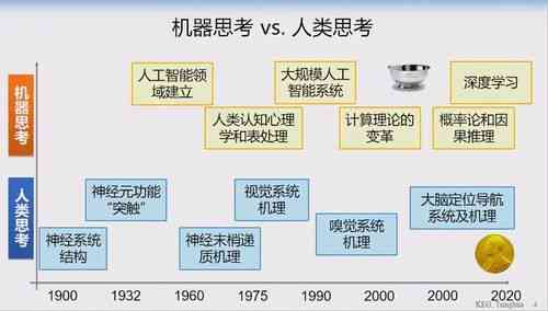 人工智能机器人认知能力综合解析与总结