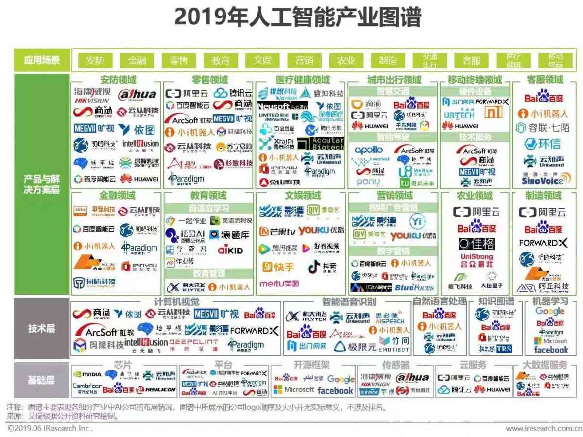 ai认知机器人报告